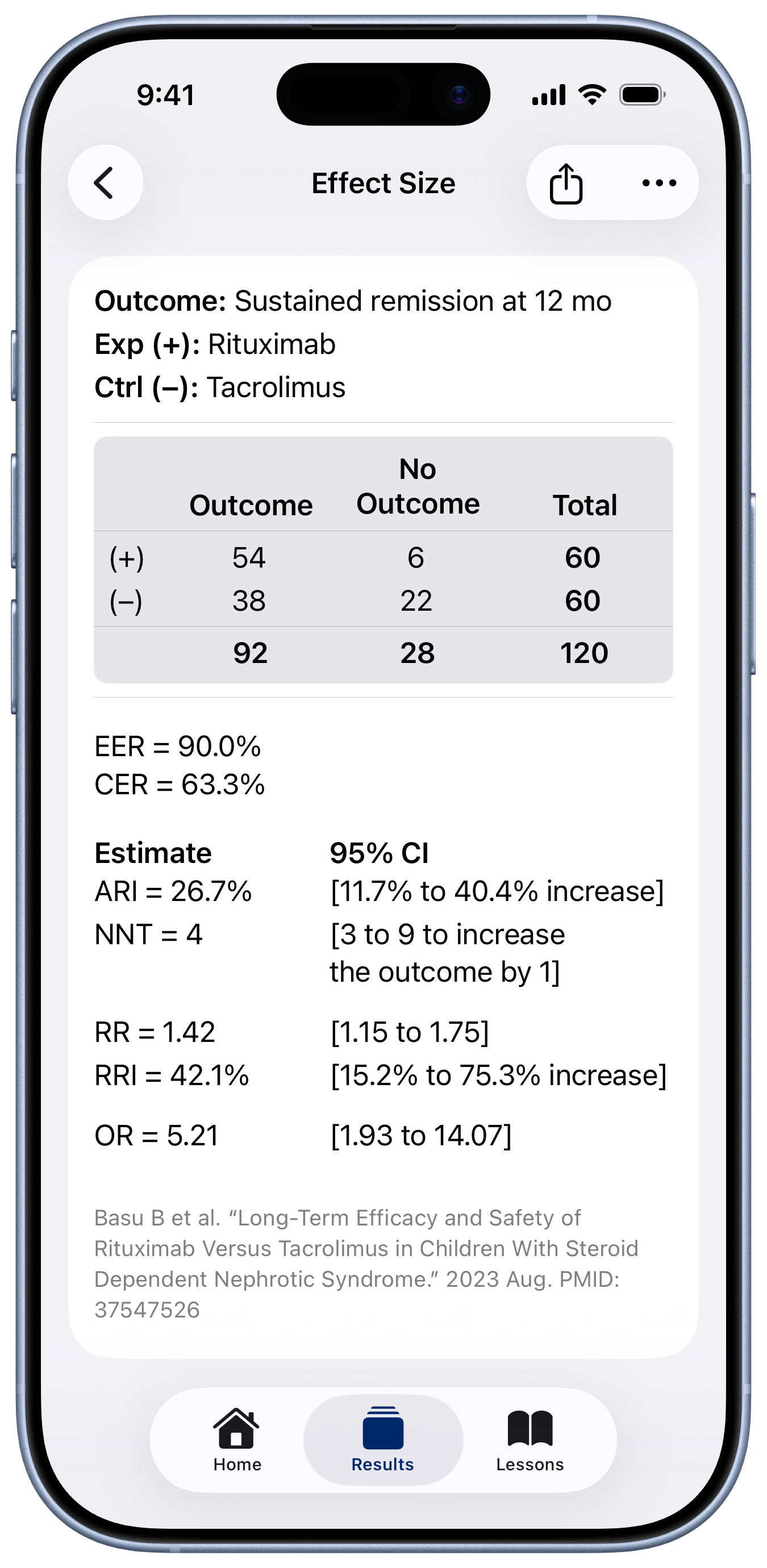 EBM Calculator showing effect estimates with a 2&times;2 contingency table, NNT, RR, OR, and 95% confidence intervals, with the source study cited below